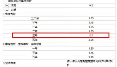 部分國有大行的大額存單降息后一“單”難求，有城商行三年期利率可達(dá)3.1%