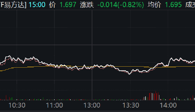 ETF規(guī)模速報(bào) | 又有超35億資金，爆買這兩只滬深300ETF產(chǎn)品