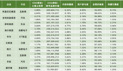 海爾智家：煉綠成金