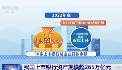 我國上市銀行資產規模超265萬億元
