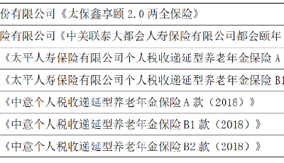 前三季度不到20%的養(yǎng)老目標基金實現(xiàn)正收益，個人養(yǎng)老金保險類產(chǎn)品增至69只