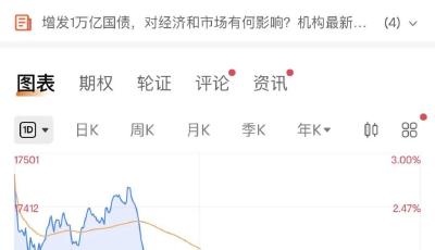 港股重磅！香港將下調(diào)股票交易印花稅！
