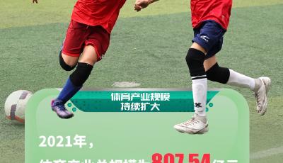 青岛体育产业有多牛，这组“硬核”数字告诉你