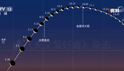 今晚有流星雨！未來10天浪漫天象輪番登場