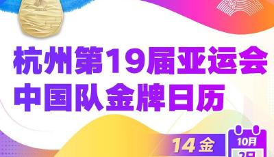 單日豪取14金！中國代表團(tuán)強(qiáng)勢領(lǐng)跑杭州亞運(yùn)會獎牌榜