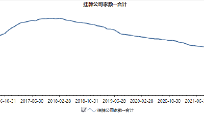 什么信號？多家券商聲稱將發(fā)力北交所業(yè)務，業(yè)內(nèi)：市場容量仍有待提升