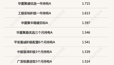 小盤科技股崛起，公募FOF掘金相關ETF！上周又有基金修改業(yè)績基準