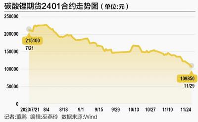锂价“压力测试”：跌到10万元还有谁能赚钱？