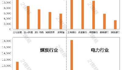 北向資金昨日凈賣出0.63億元，逆市增持游戲行業(yè)7.63億元（名單）