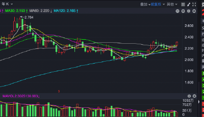 ETF投資周報 | 想都想不到，本周冠軍竟然是它