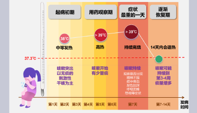 不少娃已中招！國家衛(wèi)健委最新答疑→