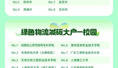 今年雙11快遞減碳排行榜發(fā)布  山東名列全國減碳大省前十