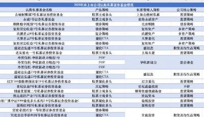 年內(nèi)15家上市公司花17億買私募！業(yè)內(nèi)建議：排查多層嵌套產(chǎn)品陷阱