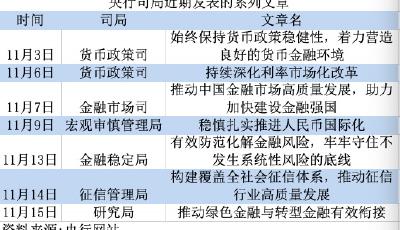 央行連發(fā)7文解讀中央金融工作會(huì)議，釋放10大政策信號(hào)