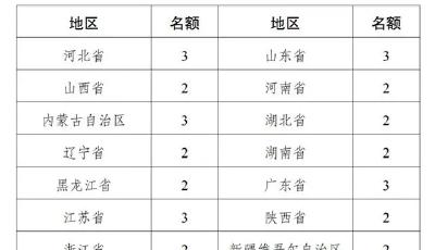 國家發展改革委：在15個省份開展國家碳達峰試點建設