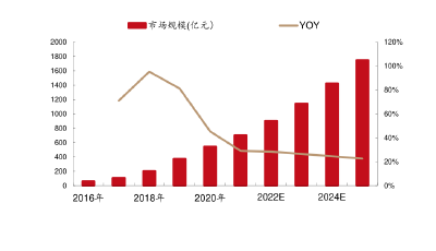 國家數(shù)據(jù)局征求意見：到2026年底數(shù)據(jù)產(chǎn)業(yè)年均增速超過20%，數(shù)據(jù)交易規(guī)模增長1倍