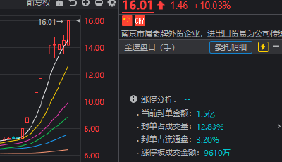 滬指收復(fù)3000點(diǎn)！地產(chǎn)龍頭出手回購(gòu)，A股又一見(jiàn)底信號(hào)？
