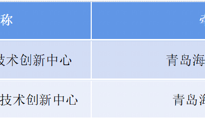 行業(yè)唯一！海爾承建2所山東省技術(shù)創(chuàng)新中心