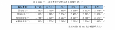  多家银行宣布：上调存款利率！怎么回事？业内人士分析……