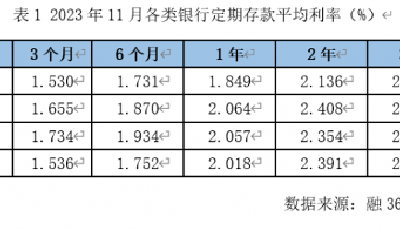  多家銀行宣布：上調(diào)存款利率！怎么回事？業(yè)內(nèi)人士分析……
