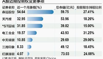 IPO入冬 “壳”交易入伏：多家A股企业控制权变更
