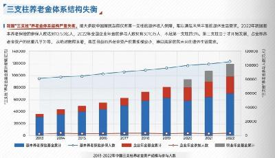 2023中国居民退休准备指数为5.53 较去年有所下降