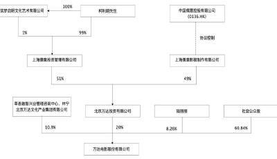 突發(fā)大消息！萬(wàn)達(dá)電影易主：新老板將是“80后”的他！