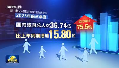 旅游市場(chǎng)復(fù)蘇加速 12月至春節(jié)期間旅游消費(fèi)將迎來新高
