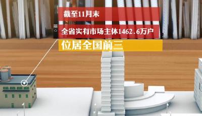 3D動(dòng)畫(huà)｜一分鐘數(shù)看經(jīng)濟(jì)大省山東如何挑大梁