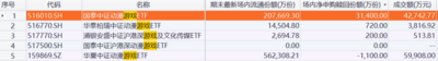 一场游戏一场梦 突遭“空袭”的游戏ETF要不要抄底 