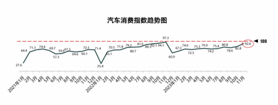吹响年底冲刺号角：车企花式补贴再掀价格战，多地启动新一轮促消费政策