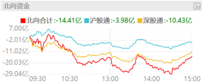 ​医药板块为何大跌？