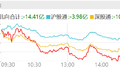 ?醫(yī)藥板塊為何大跌？