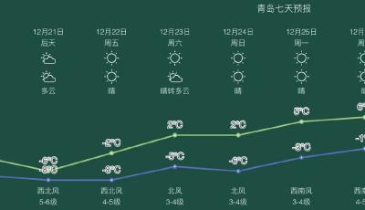 本周青島更冷，最低氣溫-12℃！下一場雪已經(jīng)約上了......