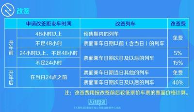 鐵路部門1月15日起優(yōu)化車票改簽規(guī)則