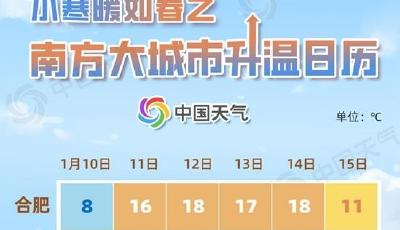 小寒暖如春！南方最冷時(shí)節(jié)迎逆向升溫，升溫日歷看哪里將沖擊20℃