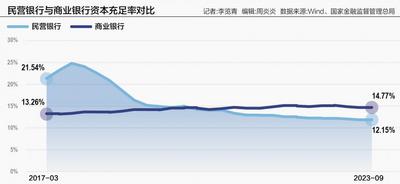 民营银行增资重启，能否“解渴”？