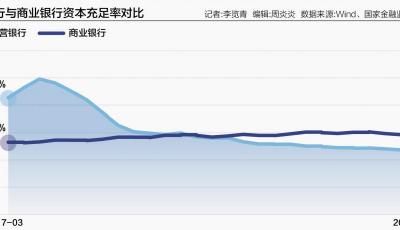 民營銀行增資重啟，能否“解渴”？