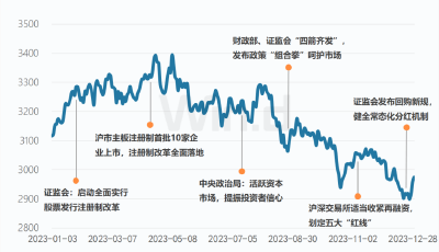 2023年度A股大數(shù)據(jù)排行榜