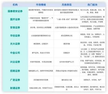 2024资本市场展望，哪些领域将是投资重点？