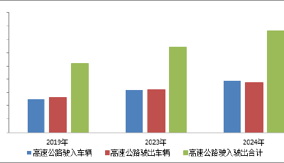 同比增長(zhǎng)77.87% 今年“春運(yùn)”青島預(yù)計(jì)對(duì)外交通客運(yùn)量974萬人次
