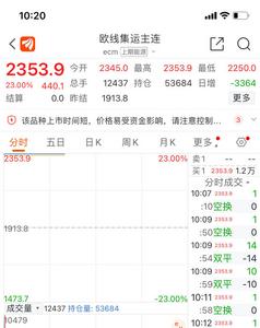 欧线运价又涨停！全球航运巨头宣布停航，一周之前刚宣布重返红海 