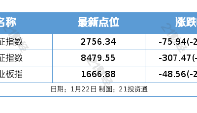 盤前情報｜國常會明確：加大中長期資金入市力度，著力穩(wěn)市場、穩(wěn)信心；人工智能行業(yè)再獲政策助力，機構(gòu)預(yù)計今年或是AI應(yīng)用的真正元年