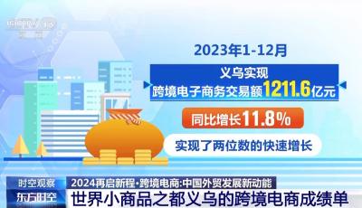 跨境電商何以成為中國外貿(mào)發(fā)展新動能？去浙江義烏一探究竟