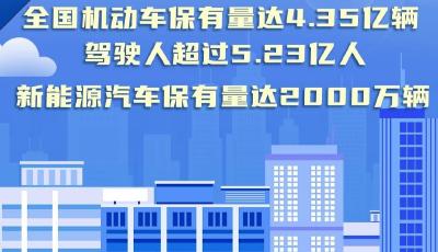 去年全國機動車保有量達4.35億輛 駕駛人5.23億人