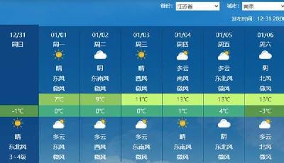 2024開局將迎四股冷空氣 又要凍哭了？