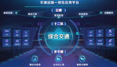 青島市交通運(yùn)輸公共服務(wù)中心獲評(píng)“山東省數(shù)據(jù)開放創(chuàng)新應(yīng)用實(shí)驗(yàn)室”