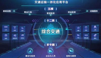 “春節(jié)”假期青島市對外交通運輸總量逾190萬人次 