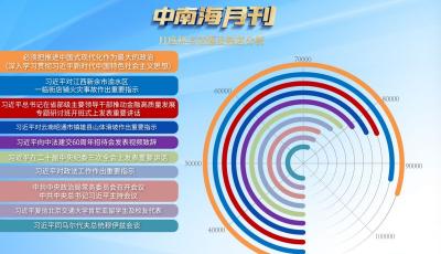 天天学习丨中南海月刊（2024.01）