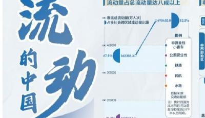 流動的中國：90億人次的遷徙，意味著什么？